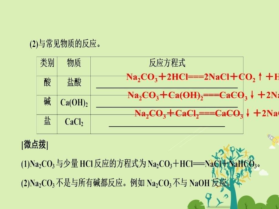 2018-2019学年高中化学 2.2.2 碳酸钠的性质与应用课件 苏教版必修1_第5页