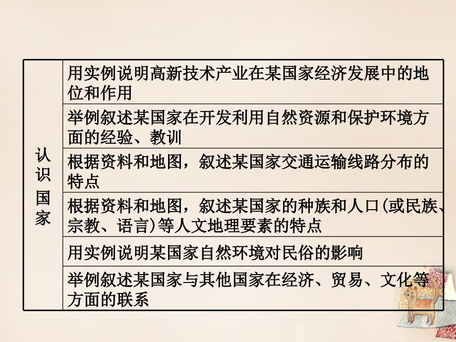 2018届中考地理 第1部分 教材知识梳理 七下 第八章 不同类型的地区（第1课时）复习课件 （新版）湘教版_第3页