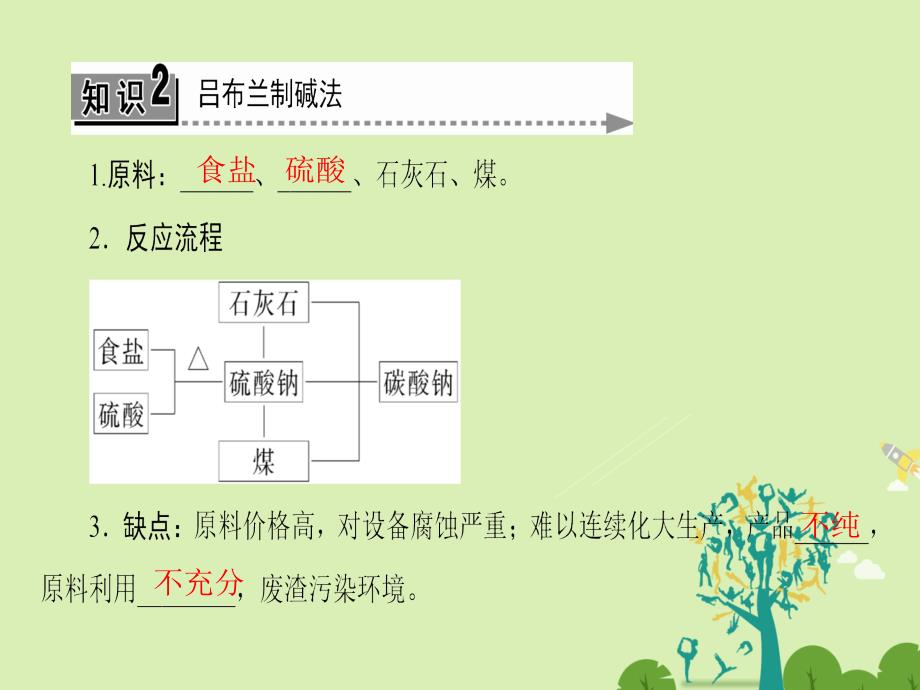 2018-2019学年高中化学 主题2 海水资源 工业制碱 课题3 纯碱制造技术的发展课件 鲁科版选修2_第4页