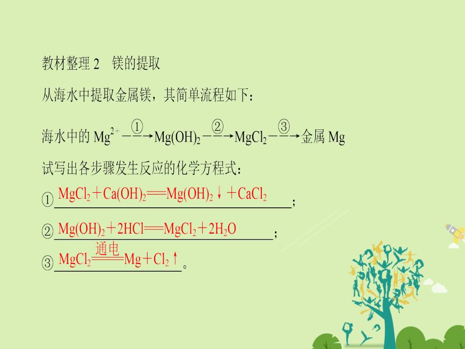 2018-2019学年高中化学专题2从海水中获得的化学物质第2单元钠镁及其化合物第4课时镁的提取及应用课件苏教版_第4页