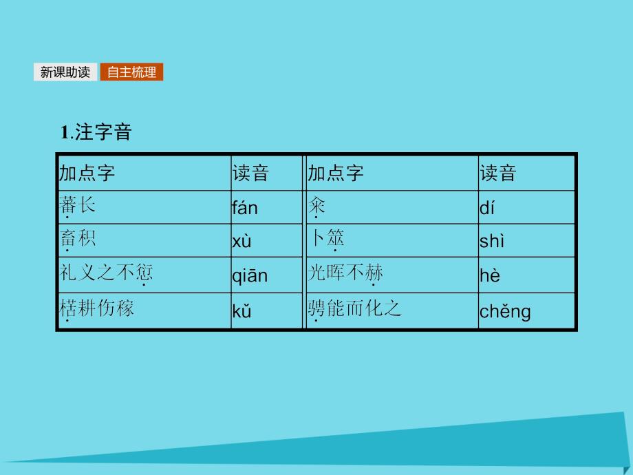 2018-2019学年高中语文 3 大天而思之孰与物畜而制之课件 新人教版《先秦诸子选读》_第4页