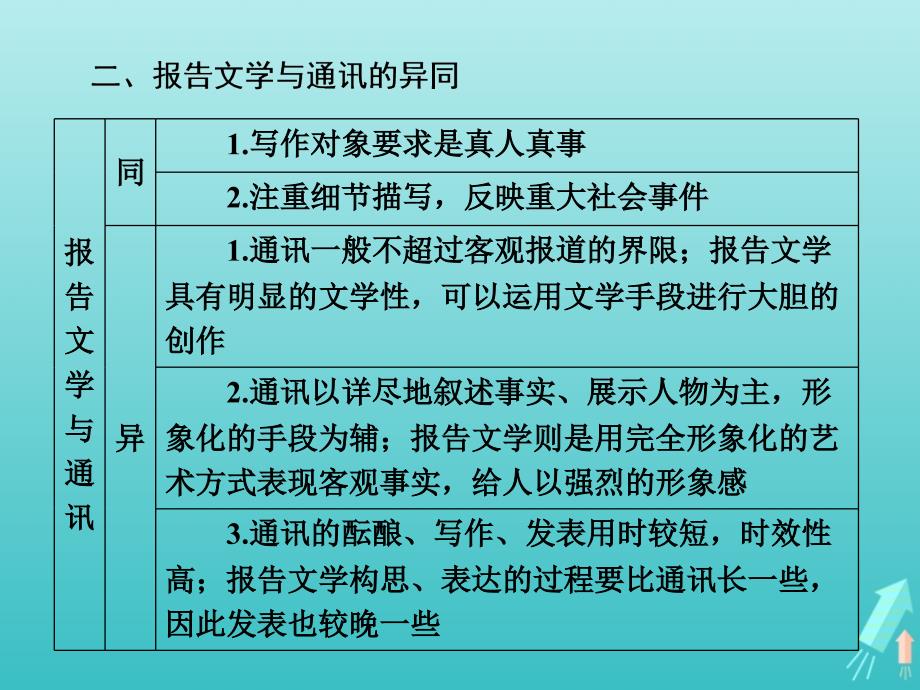 2018-2019学年高中语文 第六章 导引课件 新人教版选修《新闻阅读与实践》_第3页