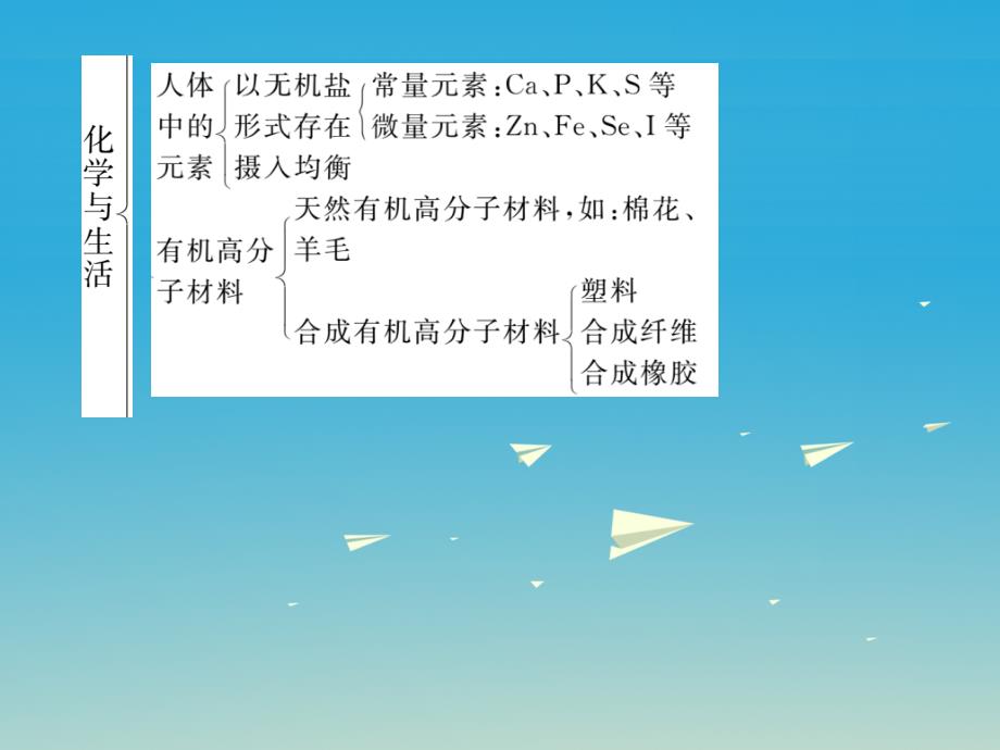 2018届九年级化学下册第十二单元化学与生活单元记读手册课件新版新人教版_第3页