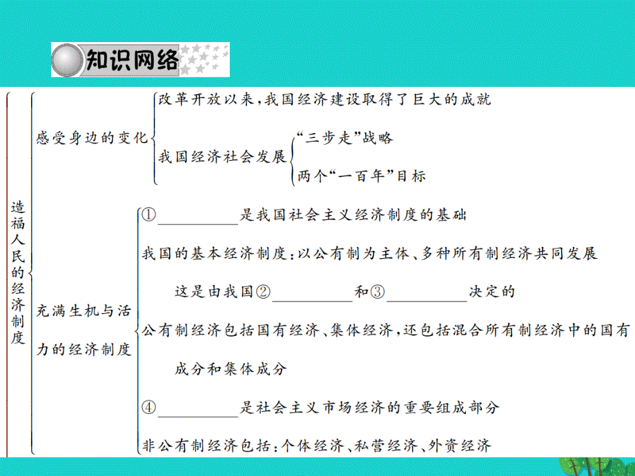 2018届中考政治 备考集训 第一篇 系统复习 第六讲 关注经济发展（第七课）课件 新人教版_第3页