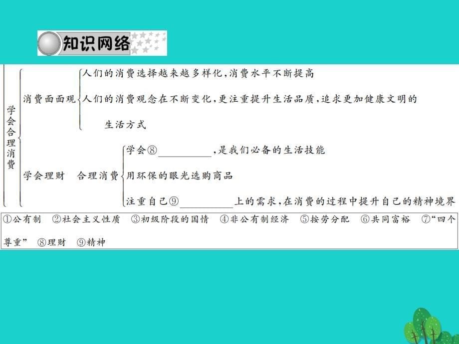 2018届中考政治 备考集训 第一篇 系统复习 第六讲 关注经济发展（第七课）课件 新人教版_第5页