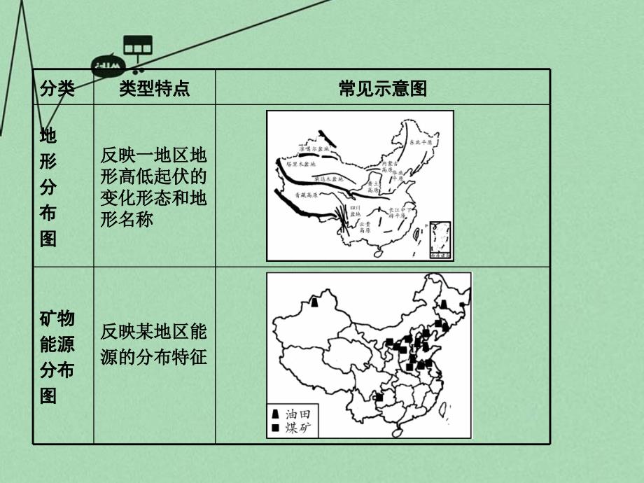 2018届中考地理 第二部分 专题分类攻略 类型五 示意图复习课件 新人教版_第3页