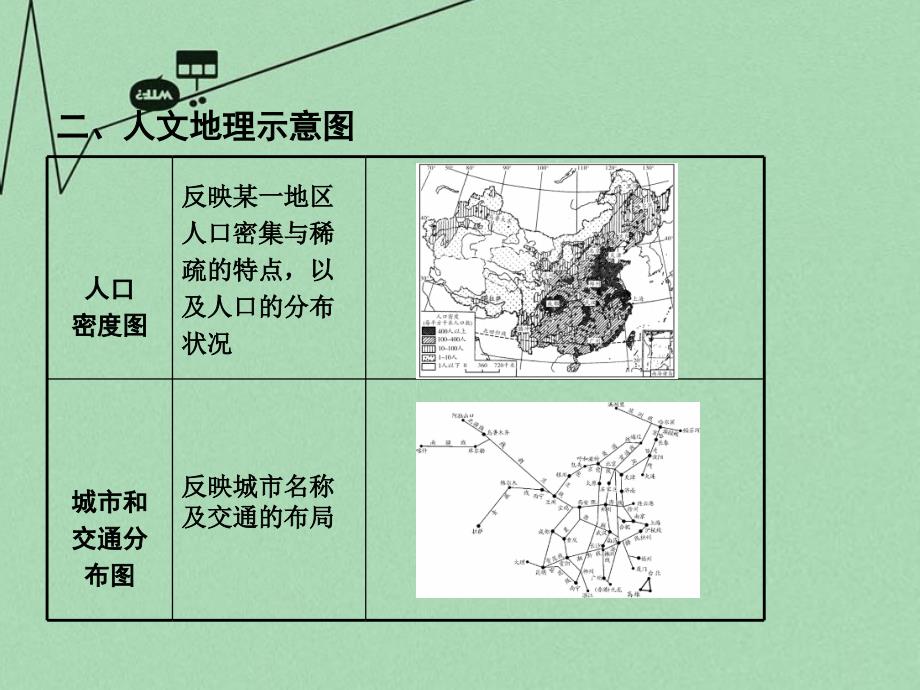 2018届中考地理 第二部分 专题分类攻略 类型五 示意图复习课件 新人教版_第4页