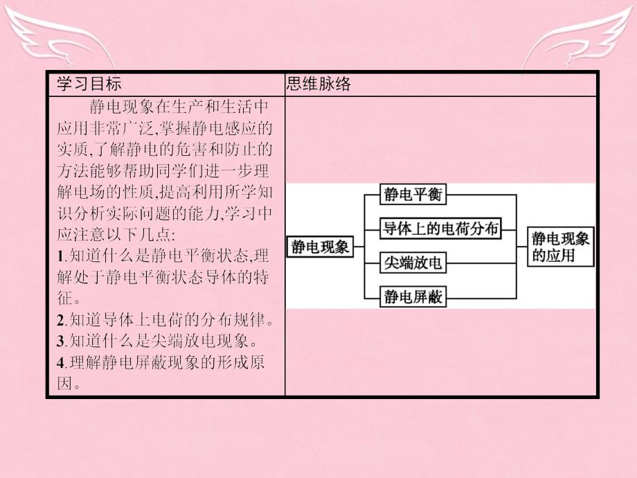 2018-2019学年高中物理 1.7 静电现象的应用课件 新人教版选修3-1_第2页