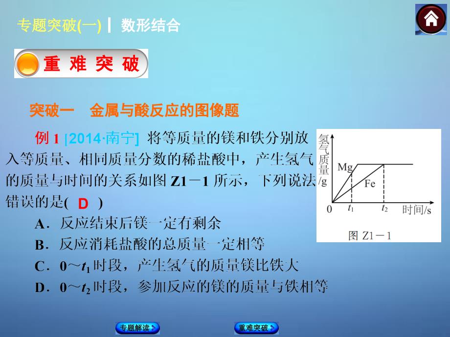 2018年中考化学 专题突破1 数形结合课件 新人教版_第3页