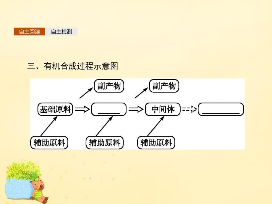 2018-2019学年高中化学 3.4有机合成课件 新人教版选修5_第5页