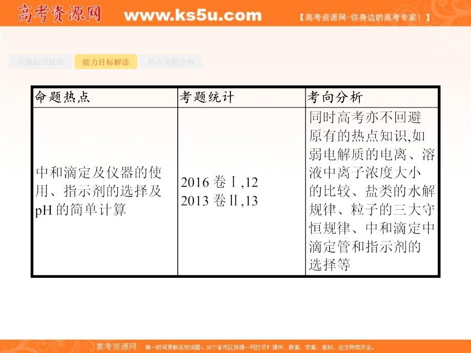 2018届高三化学（新课标）二轮复习专题整合高频突破课件：专题一　基本概念和基本原理2.1.5 _第4页