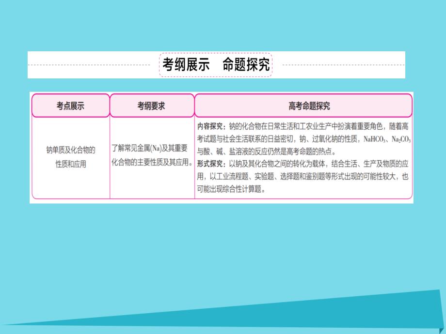 2018高考化学一轮复习 专题十三 钠及其化合物 考点 钠单质及化合物的性质和应用课件_第2页