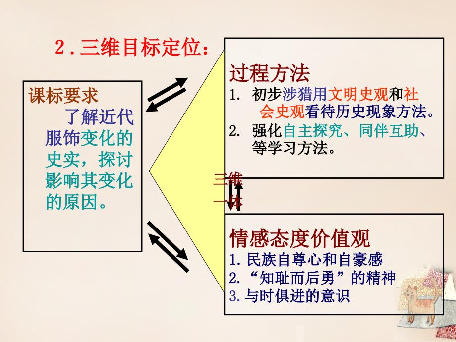 六年级语文下册《中华文明赞》课件 长春版_第4页