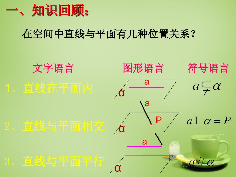 2018高中数学 2.1直线和平面平行的判定课件 新人教a版必修2_第2页