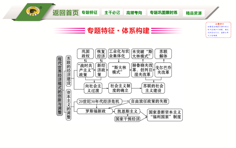 2019届《世纪金榜》高三历史二轮复习课件：1.5.14  现代世界经济模式的创新与调整_第2页