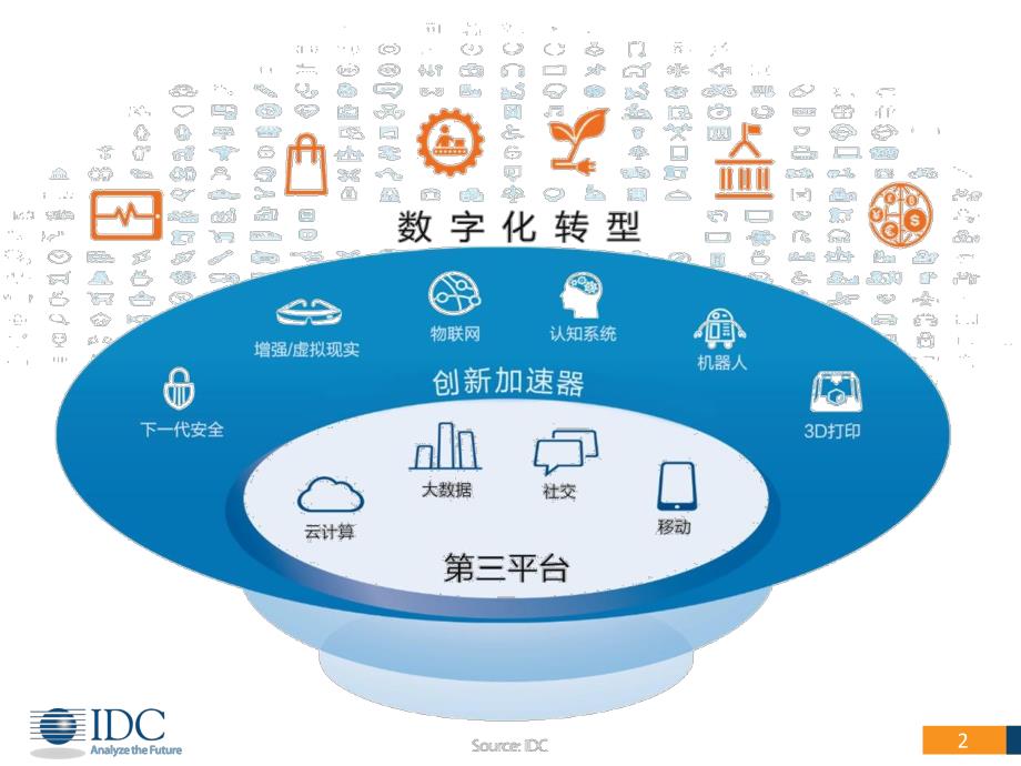 数字化转型中中国数据中心创新_周震刚_idc中国企业级研究部助理研究总监_第2页