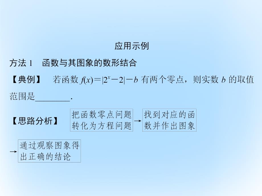 2018届高考数学二轮复习 第4部分 专题一 思想方法应用 3 数形结合思想课件 文_第3页