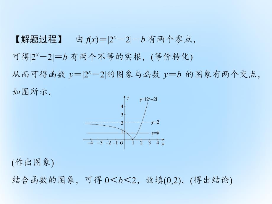 2018届高考数学二轮复习 第4部分 专题一 思想方法应用 3 数形结合思想课件 文_第4页