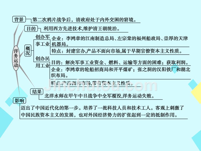 2018版高考历史一轮总复习 专题12 近代中国经济结构的变化与资本主义的曲折发展课件 新人教版_第4页