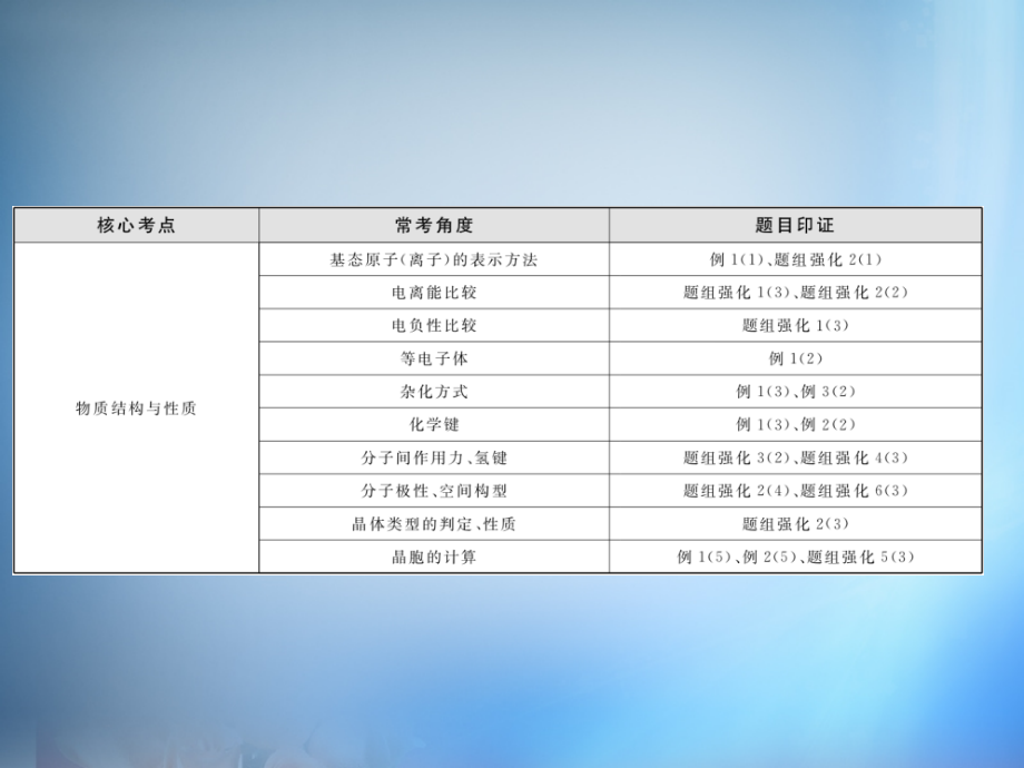 2018高考化学大二轮复习 物质结构与性质课件_第2页