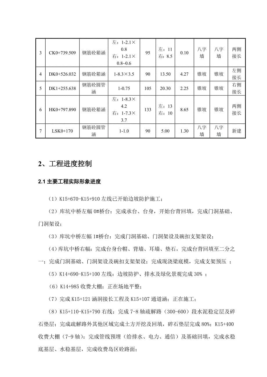 施工月报示范文本_第5页