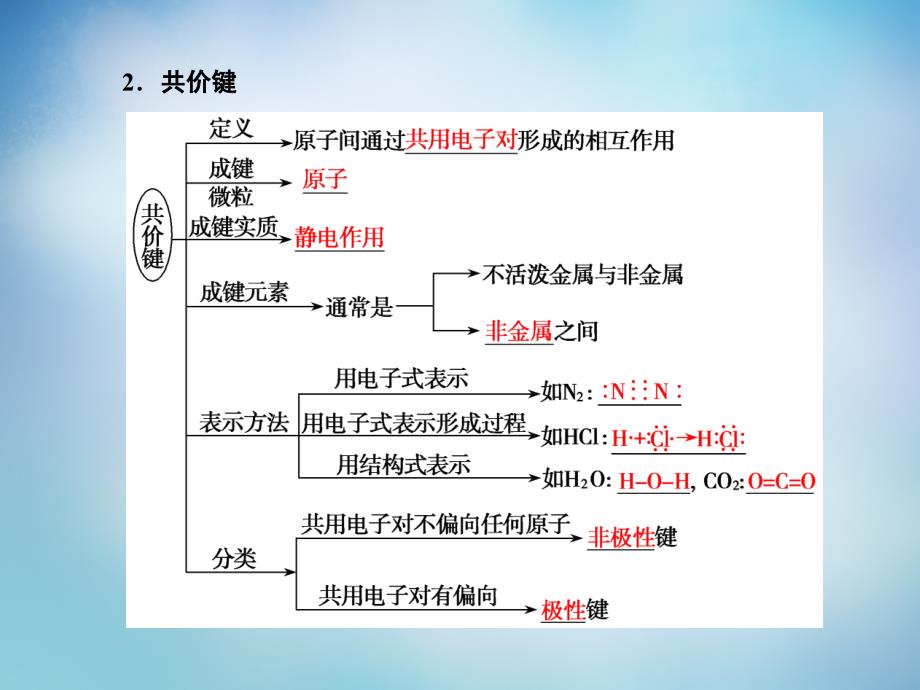 2018届高考化学总复习 5.3化学键课件_第3页