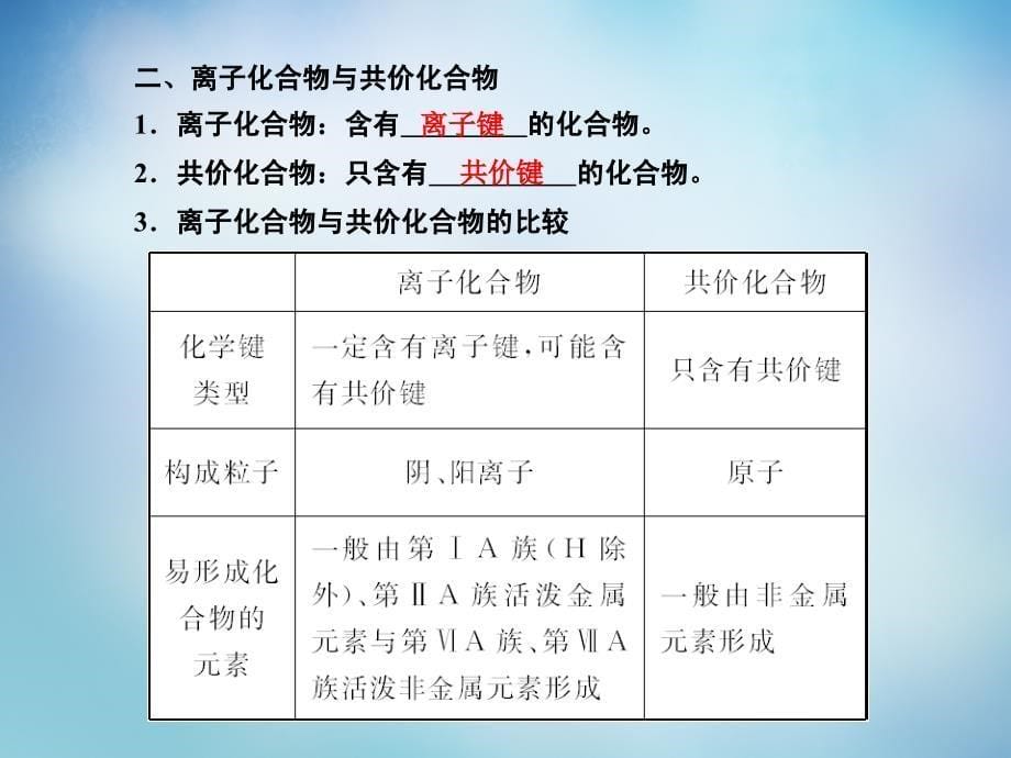 2018届高考化学总复习 5.3化学键课件_第5页