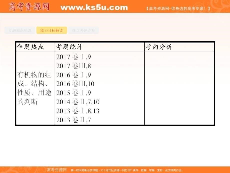 2018届高三化学（新课标）二轮复习专题整合高频突破课件：专题五　有机化学基础2.5.1 _第5页