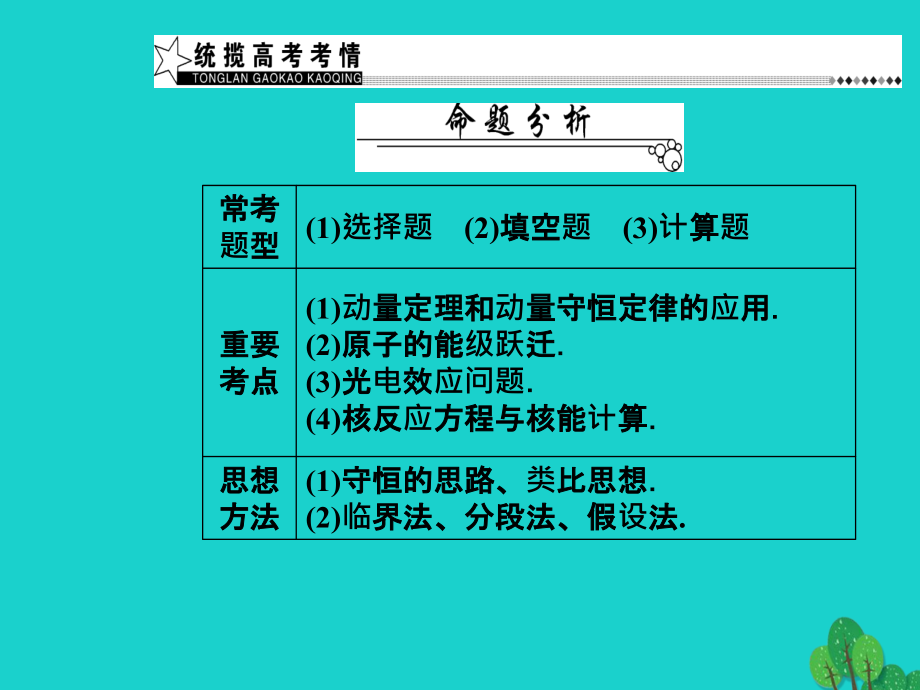 2018届高考物理二轮复习 第一部分 专题五 碰撞与动量守恒近代物理初步 第12讲 碰撞与动量守恒近代物理初步课件_第3页