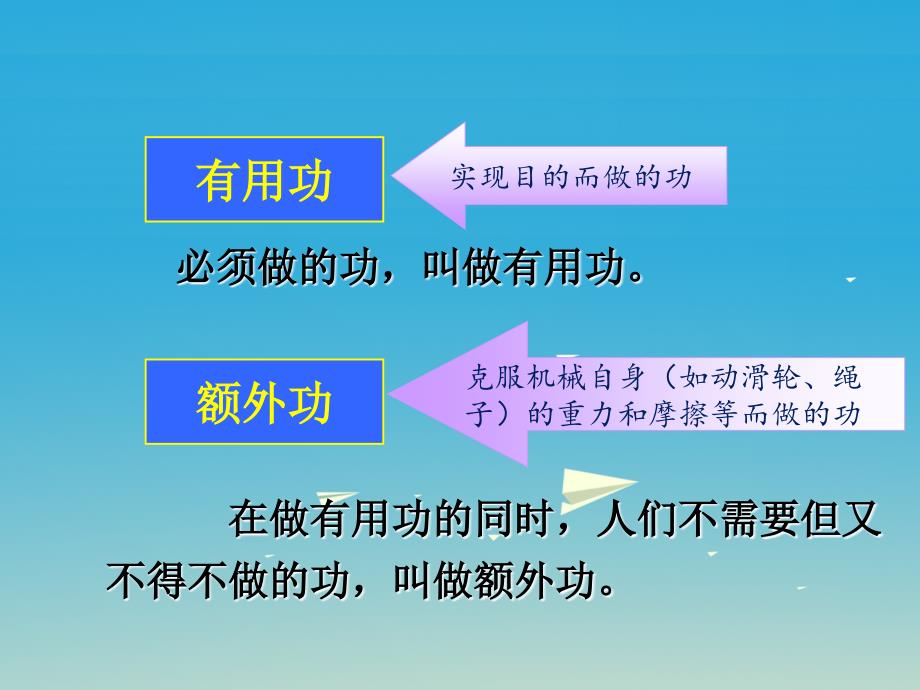 2018春八年级物理全册 第10章 机械与人 第5节 机械效率课件 （新版）沪科版_第4页