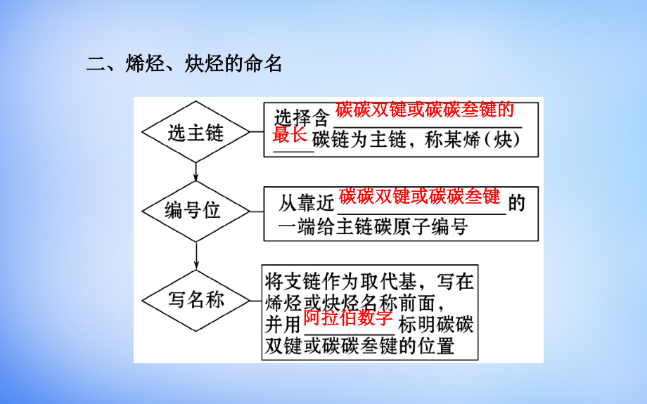 2018高中化学 1.3.2 烯烃和炔烃课件 鲁科版选修5_第4页