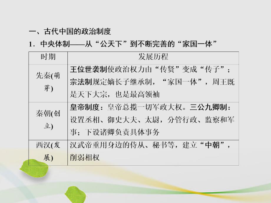 2018届高三历史二轮复习 第一部分 古代篇 农业文明时代的中国和世界板块总结提升课件_第4页