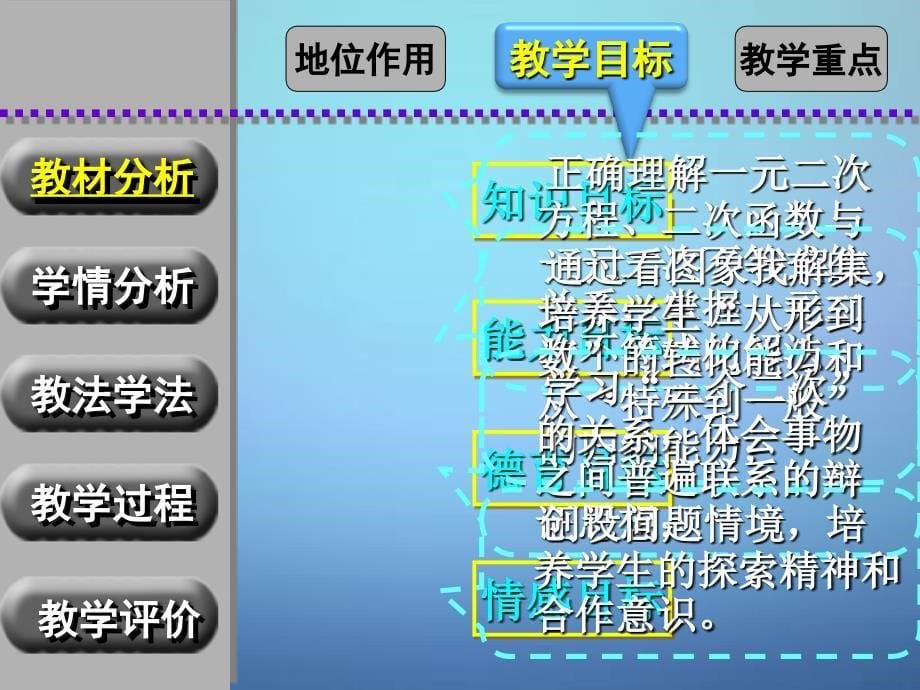 2018-2019高中数学 3.2一元二次不等式及其解法（第1课时）说课课件 新人教a版必修5_第5页