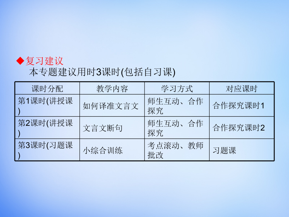 2018届高考语文一轮复习 10.4文言文翻译与断句课件_第2页