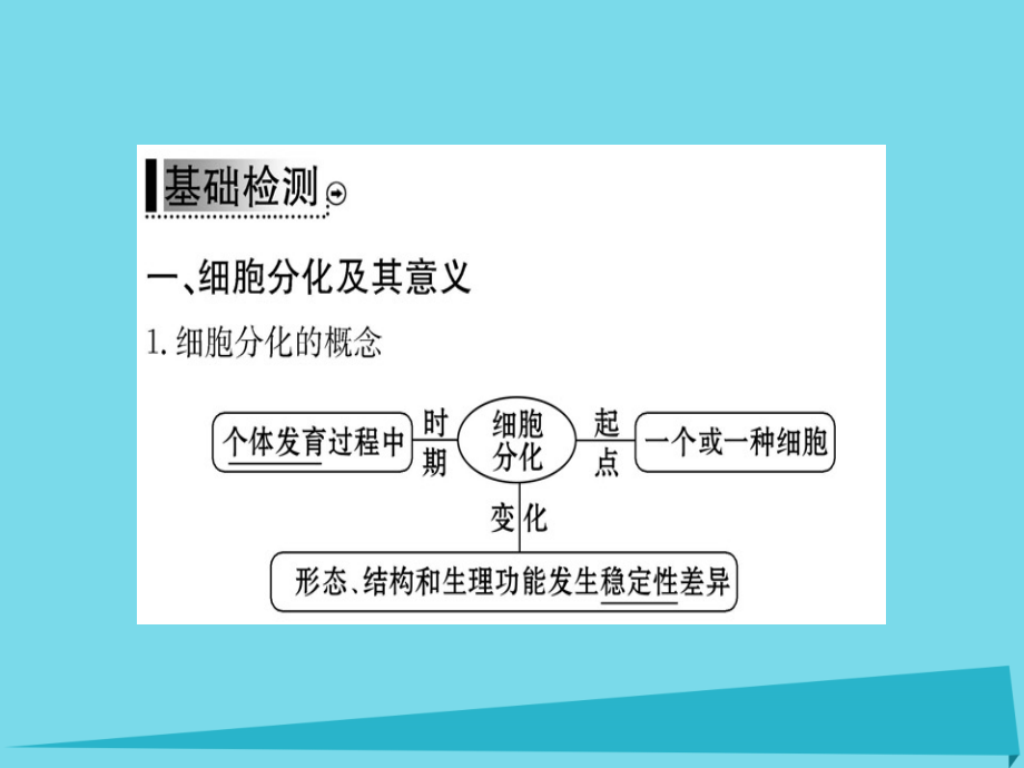 2018秋高中生物 第6章 第2节 细胞的分化课件 新人教版必修1_第3页