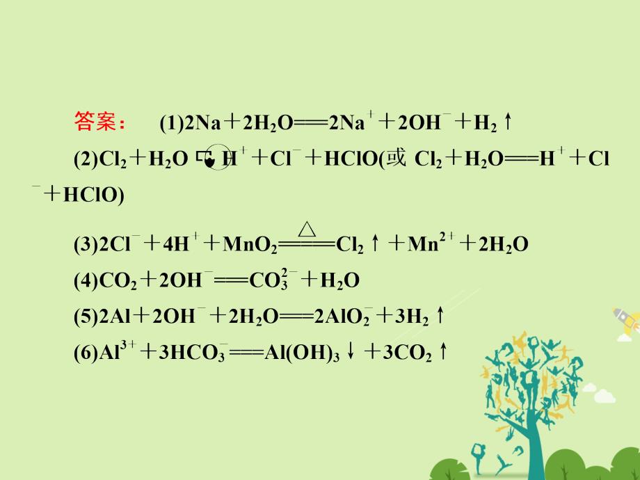 2018届高考化学大二轮复习第ⅰ部分专题突破一屡考不衰的化学基本概念第3讲离子反应考点2离子方程式的书写与正误判断-谨记规则关注细节课件_第4页