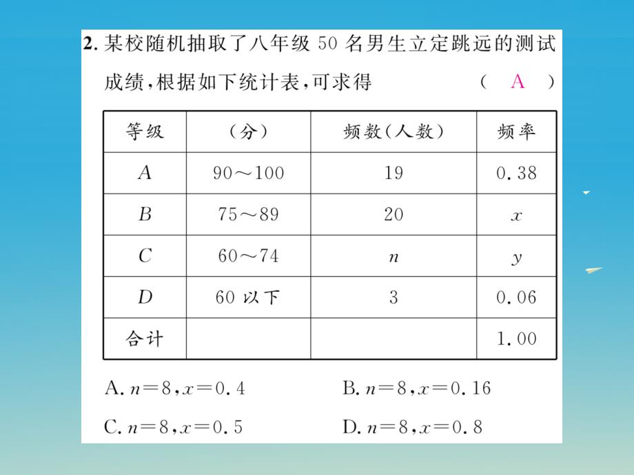 2018年春八年级数学下册 20 数据的初步分析重难点突破课件 （新版）沪科版_第3页