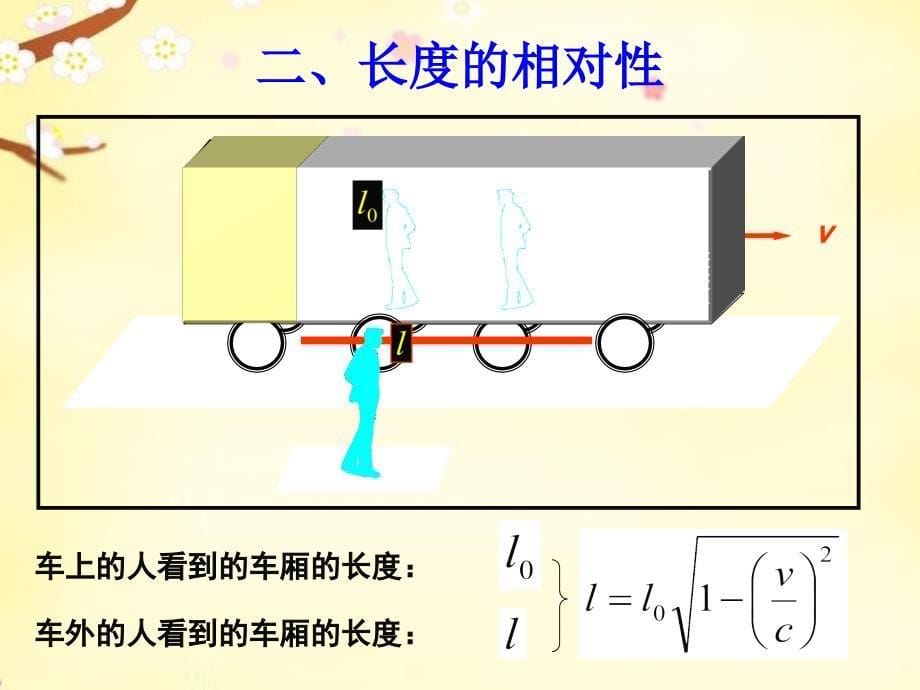 新2018-2019学年高中物理 15.2时间和空间的相对性同课异构课件 新人教版选修3-4_第5页