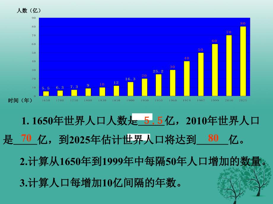 七年级地理上册4.1人口与人种教学课件新人教版_第4页