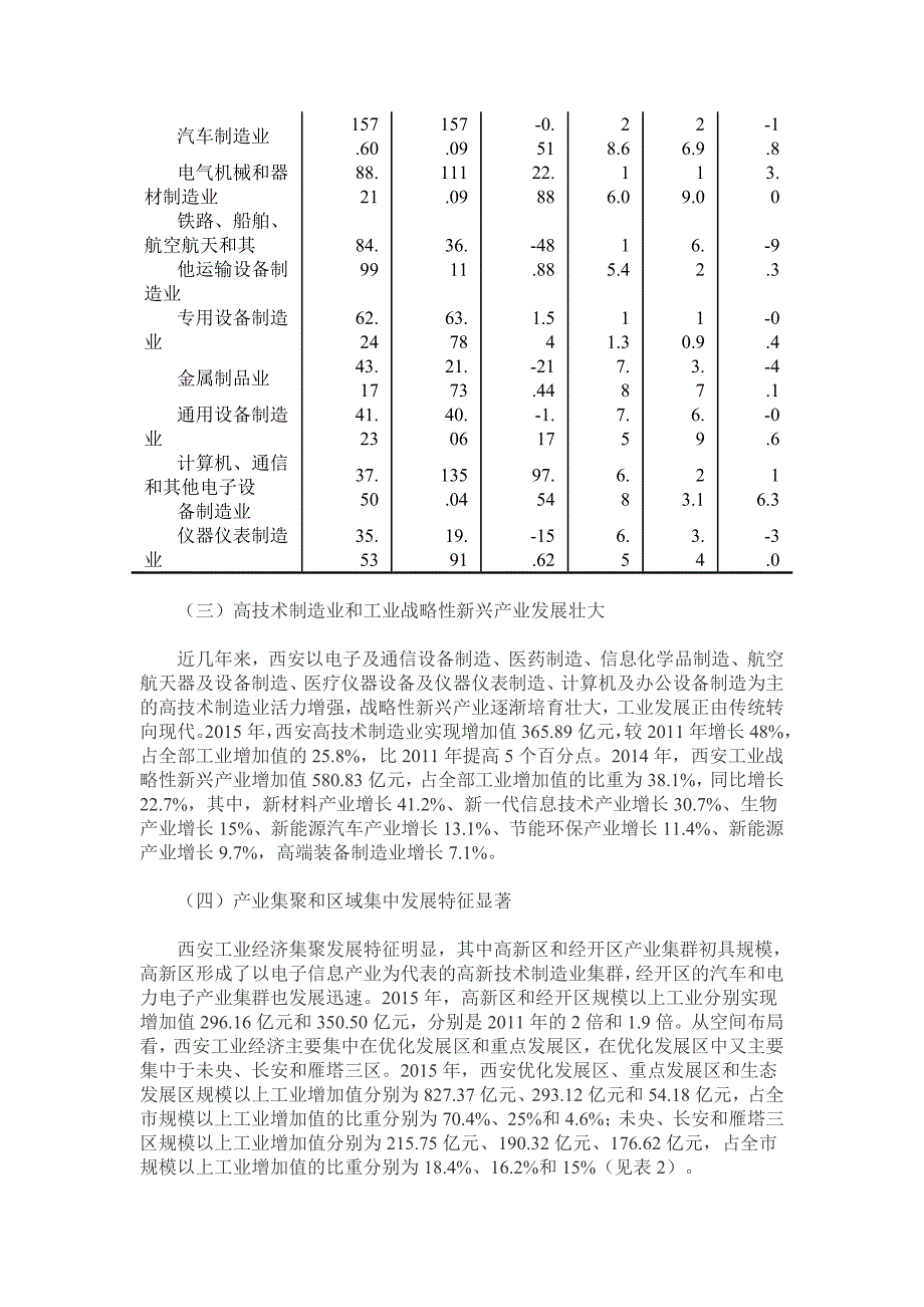 推动西安工业经济供给侧结构改革思考_第4页