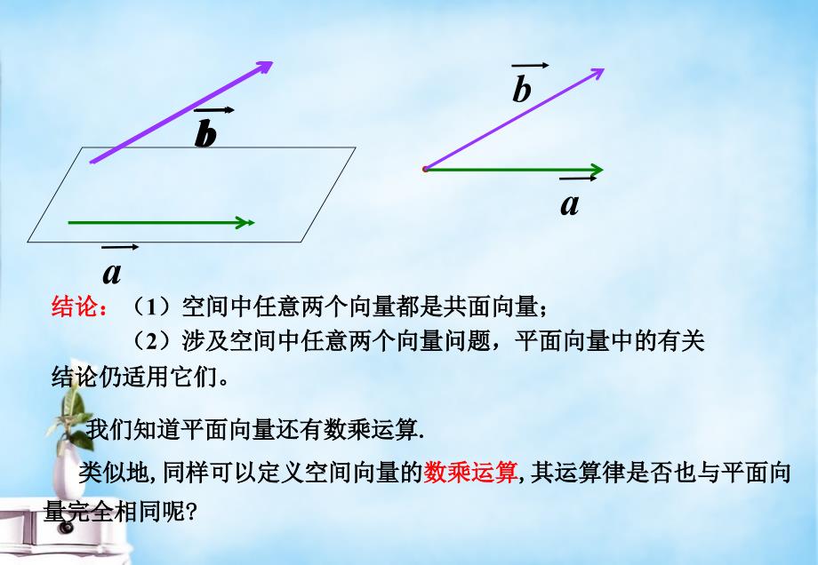 高中数学 3.1空间向量及其运算（第2课时）课件 新人教a版选修2-1_第4页