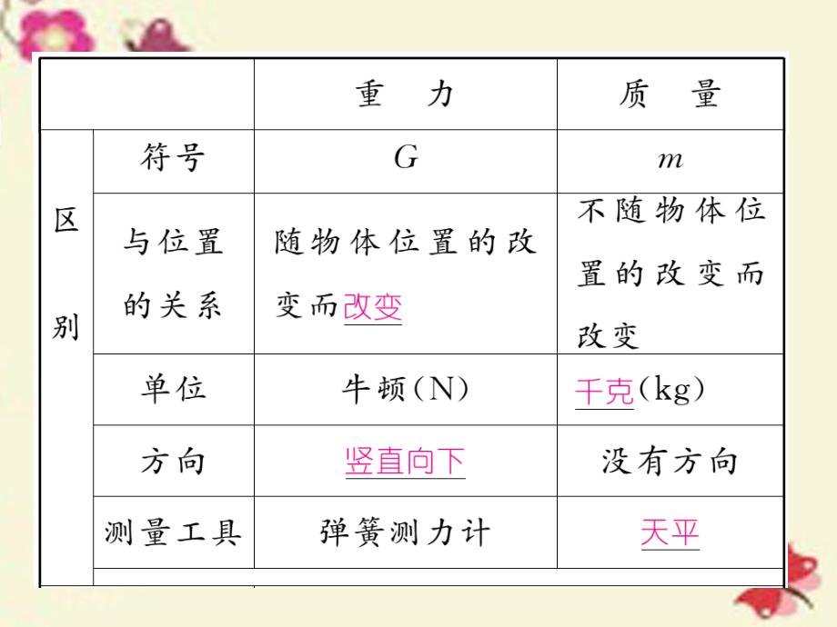 2018春八年级物理下册 第7章 力热点、难点突破方法技巧课件 （新版）新人教版_第4页