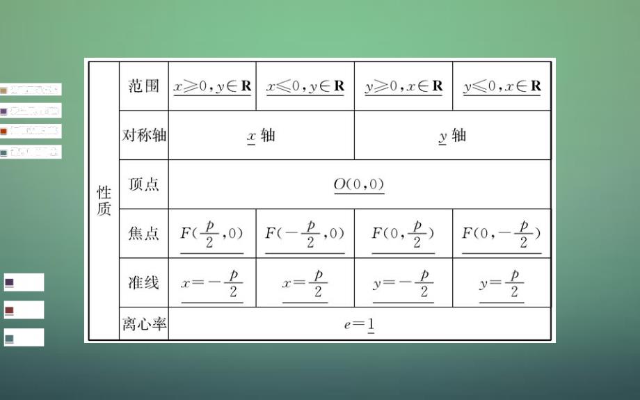 2018年高中数学 2.3.2 第1课时 抛物线的简单几何性质课件 新人教a版选修1-1_第4页