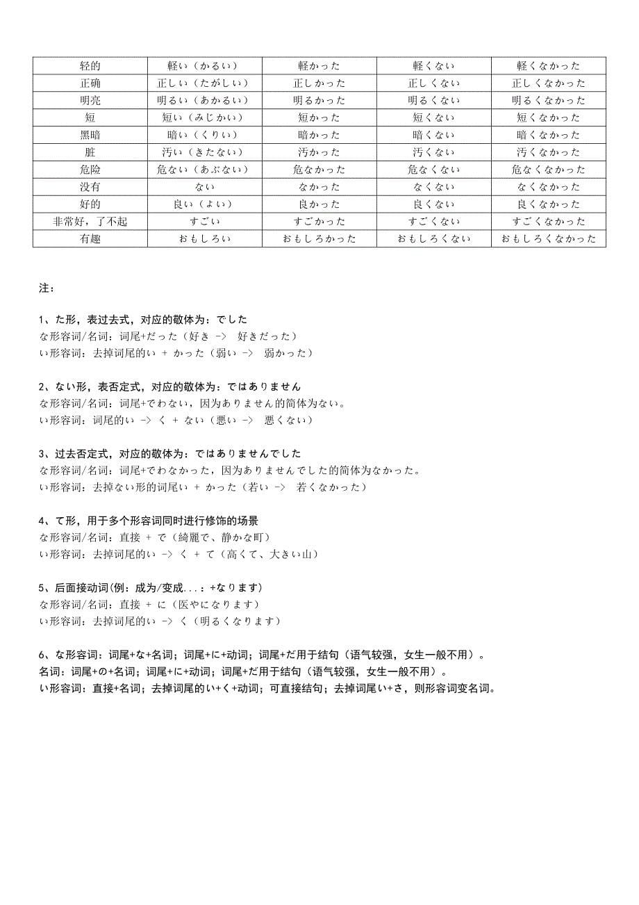 日语形容词分类表及变形汇总_第5页