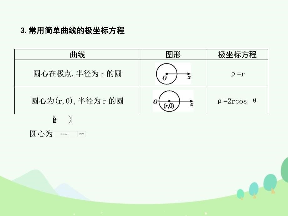 2018届高考数学一轮复习 选考部分 第十三篇 坐标系与参数方程 第1节 坐标系课件 文 北师大版_第5页