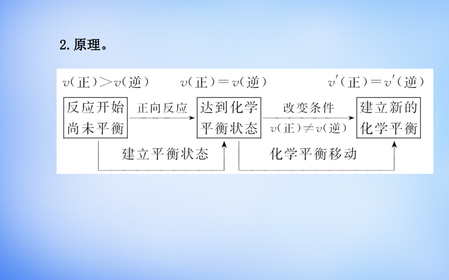 2018高中化学 2.3 化学平衡的移动课件 鲁科版选修4_第4页