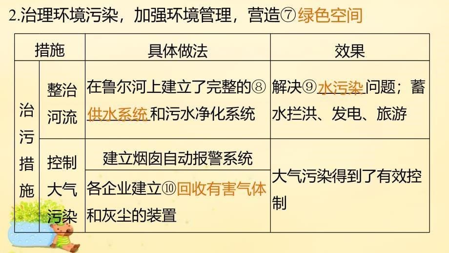 新2018-2019学年高中地理 第三单元 第二节 课时2 鲁尔区可持续发展的主要策略课件 鲁教版必修3_第5页