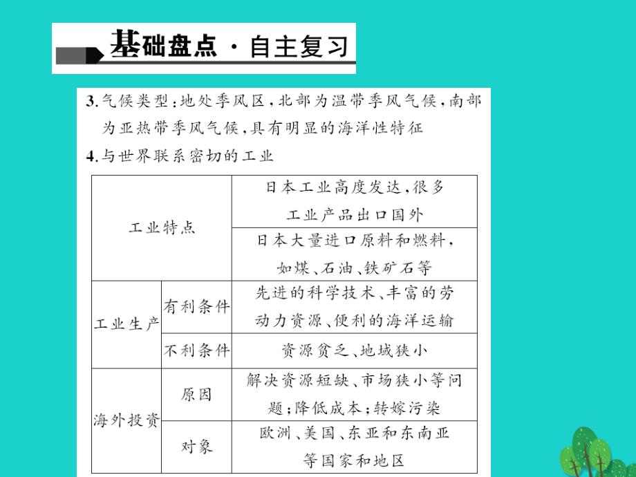 2018版中考地理 第六章 我们邻近的国家和地区课件 新人教版_第3页