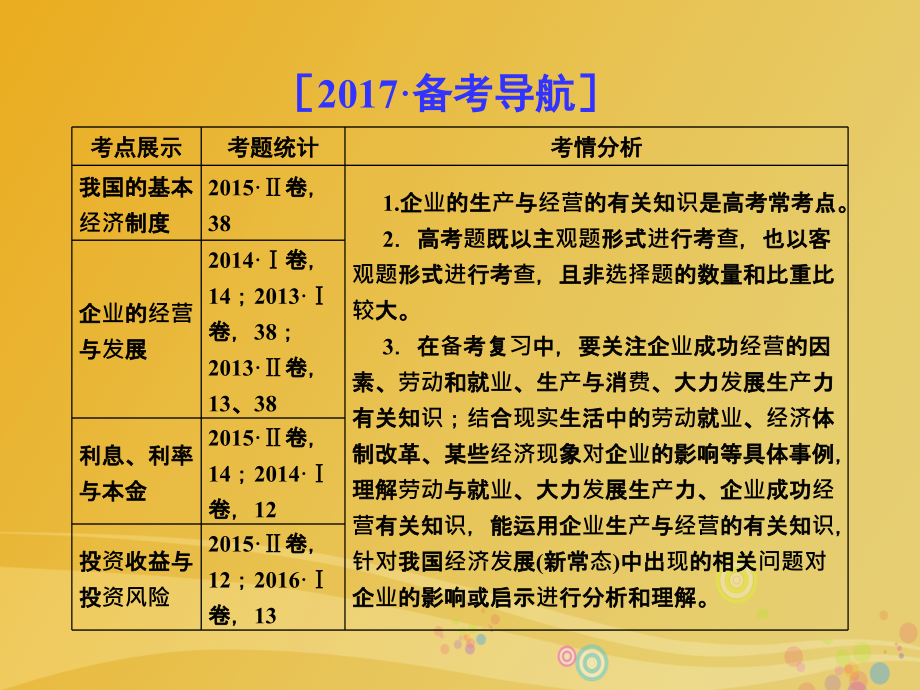 2018届高三政治二轮复习 第一篇 专题知识整合 专题二 生产、劳动与企业经营课件_第2页