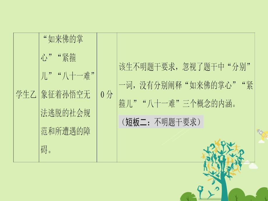 江苏专版2018高考语文二轮复习与策略高考第6大题现代文阅读二一般论述类文本阅读考点2理解概念含义课件_第4页